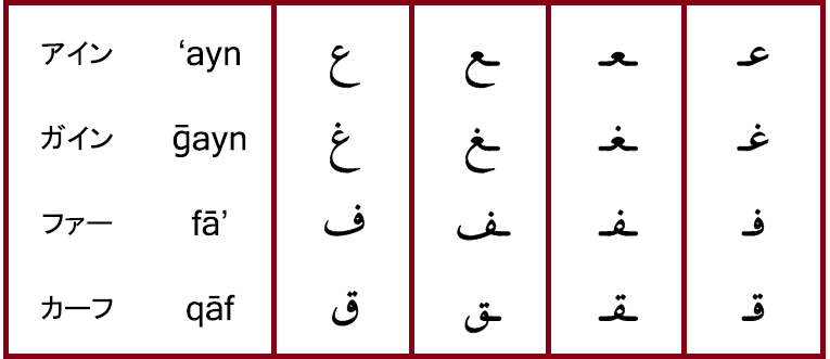 アラビア文字 ６ ع غ ف ق の書き方練習 アラビア語 よしくんマドラサ