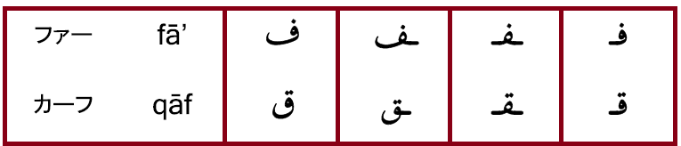 アラビア文字 ６ ع غ ف ق の書き方練習 アラビア語 よしくんマドラサ