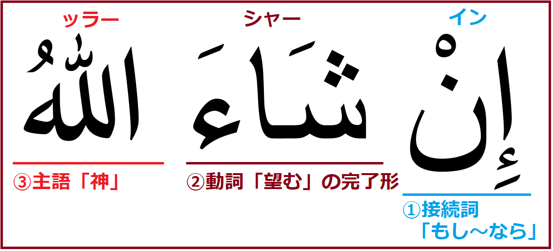 アラビア語あいさつ】「神が望むなら」の「インシャーッラー 