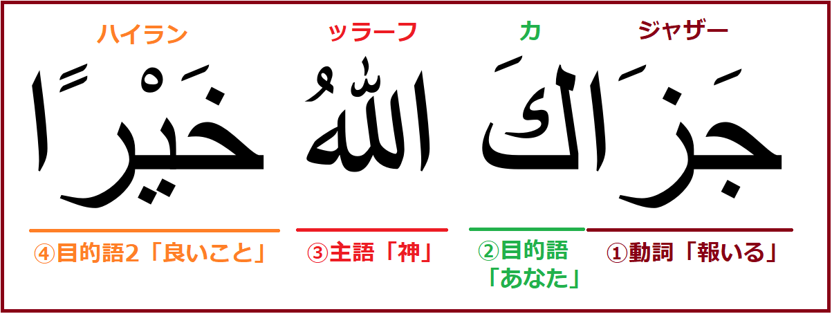 アラビア語あいさつ ありがとうの別表現 ジャザーカッラーフハイラン よしくんマドラサ