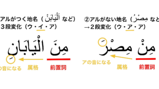 地名と名詞の3段変化、2段変化