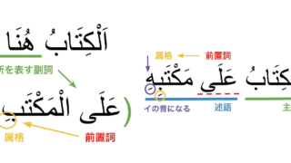 アラビア語で「AはBにある」の場所を表す表現