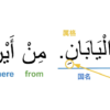 「～から」を表す前置詞「ミン」を使った表現