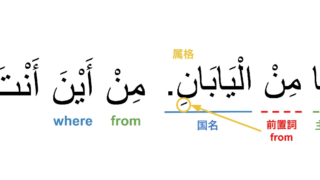 「～から」を表す前置詞「ミン」を使った表現